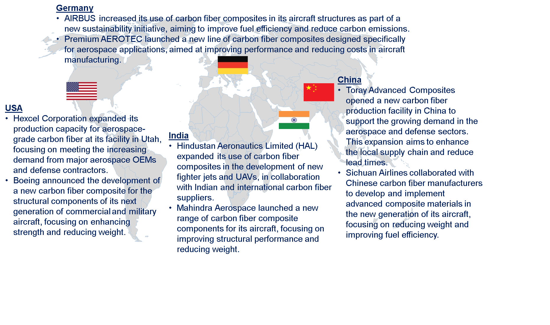 Global Carbon Fiber in the Aerospace and Defense Market by Country